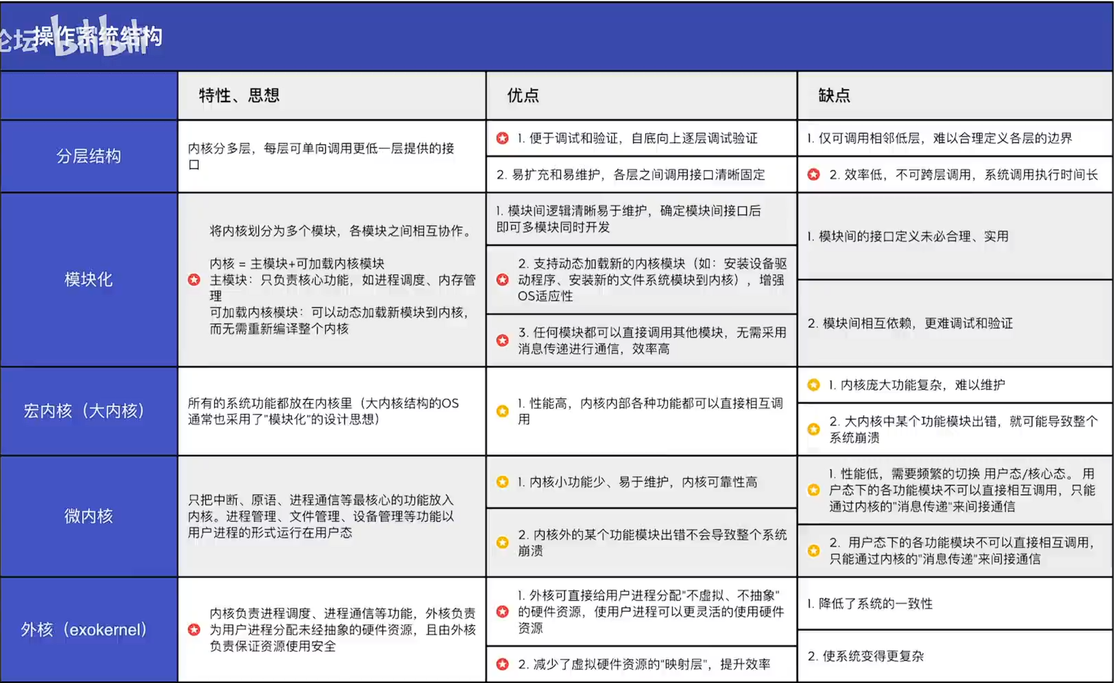 操作系统
