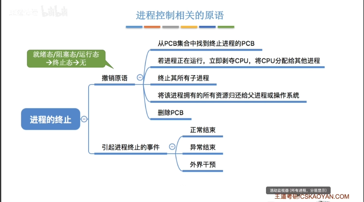 进程原语2